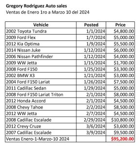 Venta de Vehiculos por Gregory Rodriguez en 2024